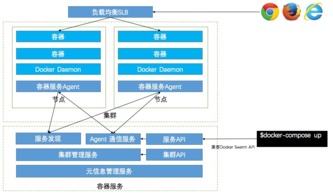 基于容器服務(wù)的持續(xù)集成與云端交付 多維度打磨網(wǎng)頁與網(wǎng)站設(shè)計(jì)的交付能力