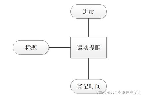 基于SSM框架的個人時間管理系統設計與實現 附源碼詳解，輕松打造專屬效率工具